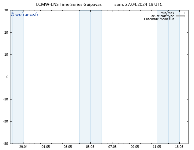 Temp. 850 hPa ECMWFTS dim 28.04.2024 19 UTC