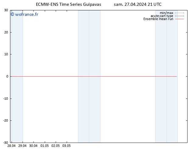 Temp. 850 hPa ECMWFTS dim 28.04.2024 21 UTC