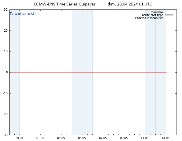 Temp. 850 hPa ECMWFTS lun 29.04.2024 01 UTC