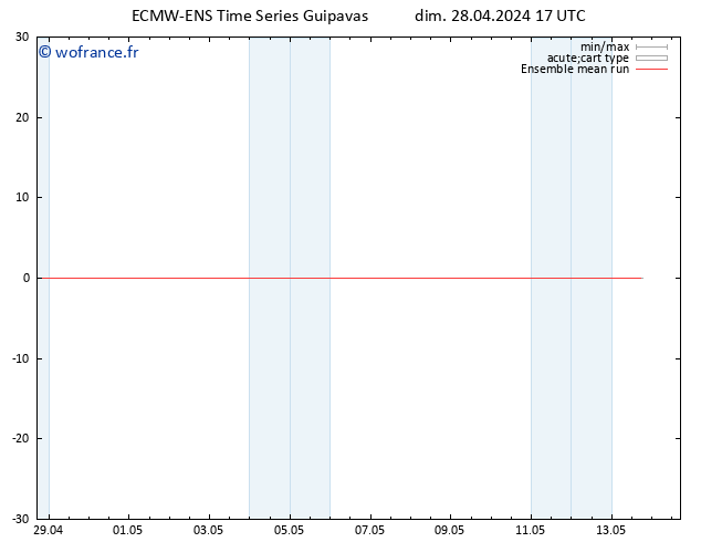 Temp. 850 hPa ECMWFTS lun 29.04.2024 17 UTC