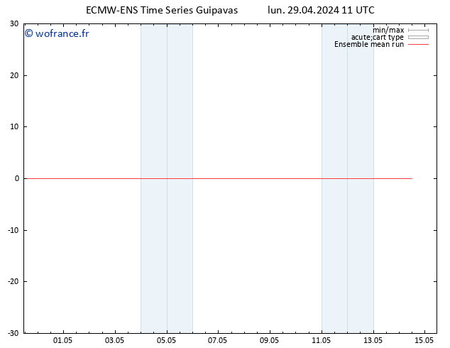 Temp. 850 hPa ECMWFTS mar 30.04.2024 11 UTC