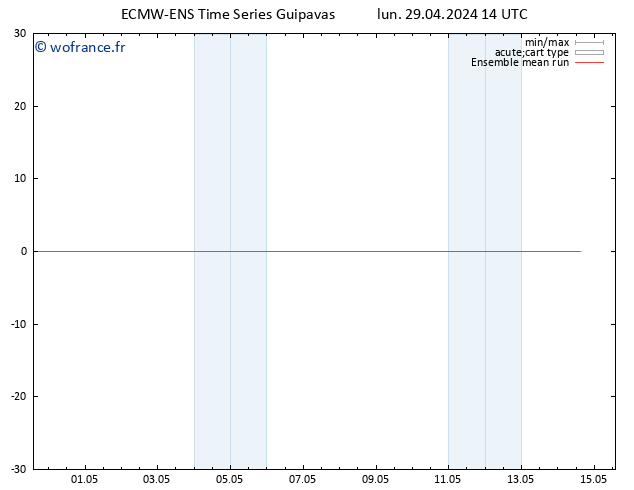 Temp. 850 hPa ECMWFTS jeu 09.05.2024 14 UTC