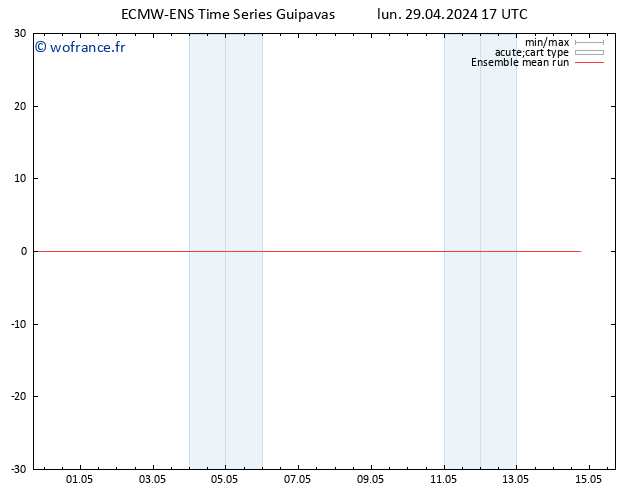 Temp. 850 hPa ECMWFTS jeu 09.05.2024 17 UTC
