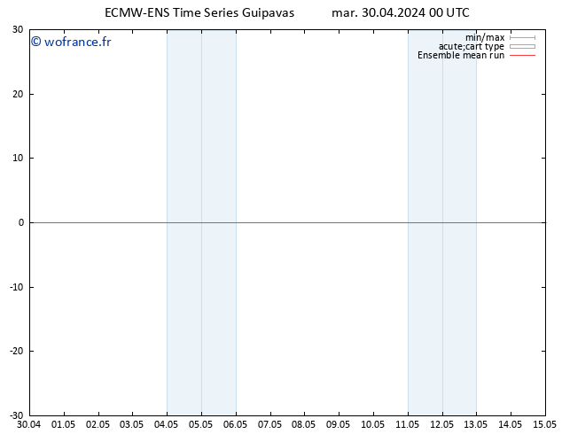 Temp. 850 hPa ECMWFTS mer 01.05.2024 00 UTC