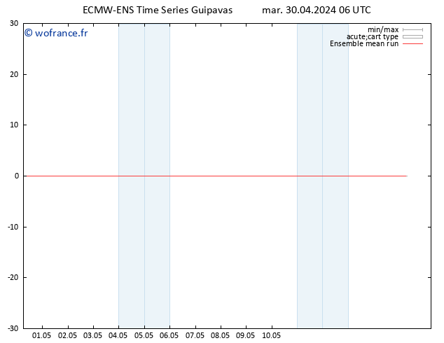 Temp. 850 hPa ECMWFTS ven 10.05.2024 06 UTC