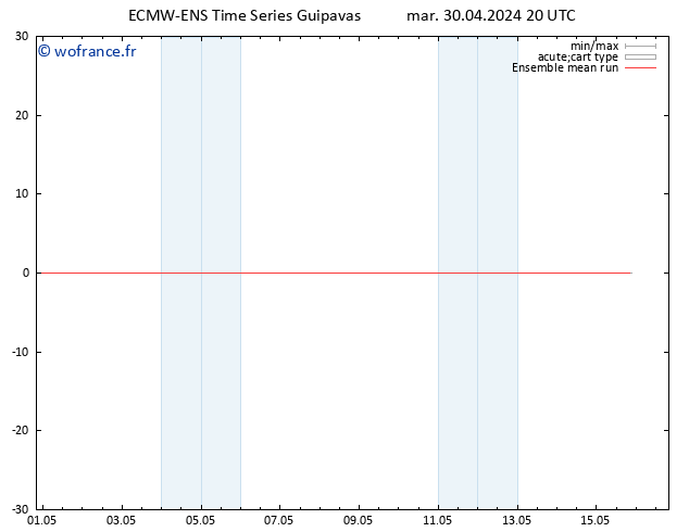 Temp. 850 hPa ECMWFTS mer 01.05.2024 20 UTC