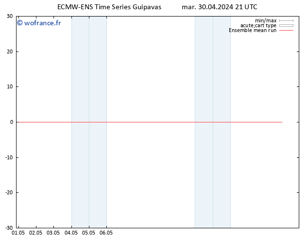 Temp. 850 hPa ECMWFTS mer 01.05.2024 21 UTC