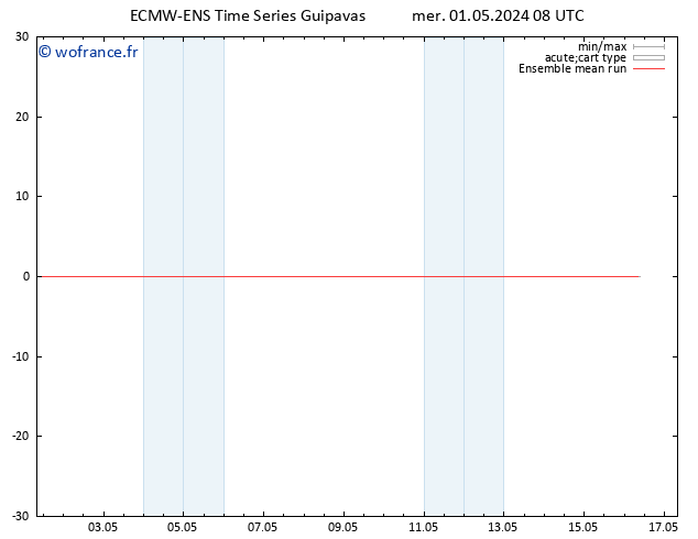 Temp. 850 hPa ECMWFTS jeu 02.05.2024 08 UTC