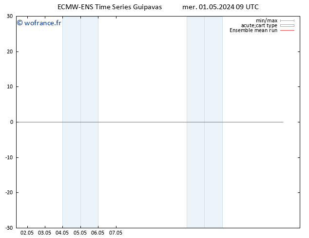 Temp. 850 hPa ECMWFTS dim 05.05.2024 09 UTC