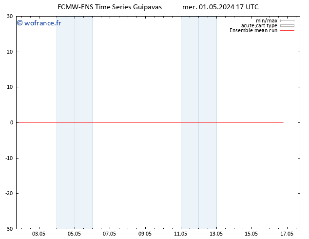 Temp. 850 hPa ECMWFTS jeu 02.05.2024 17 UTC