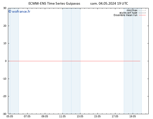 Temp. 850 hPa ECMWFTS dim 05.05.2024 19 UTC