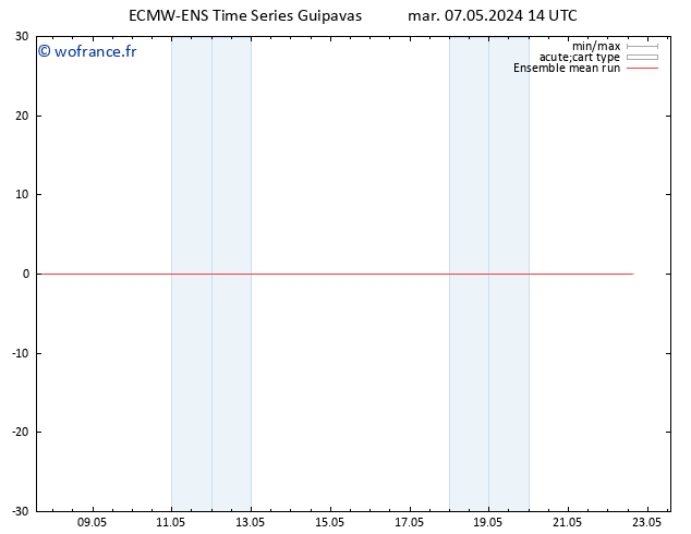 Temp. 850 hPa ECMWFTS mer 08.05.2024 14 UTC