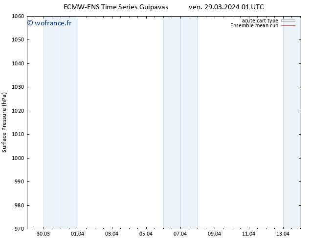 pression de l'air ECMWFTS sam 30.03.2024 01 UTC