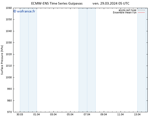 pression de l'air ECMWFTS sam 30.03.2024 05 UTC