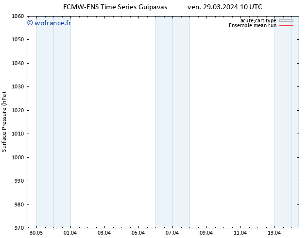 pression de l'air ECMWFTS sam 30.03.2024 10 UTC