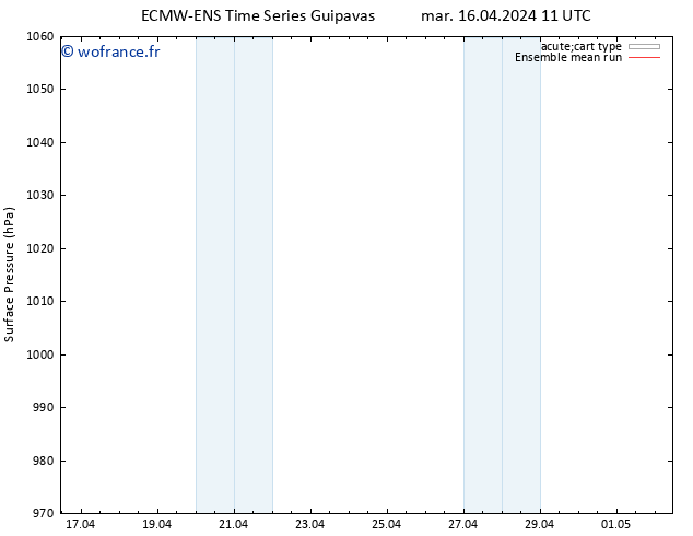 pression de l'air ECMWFTS jeu 18.04.2024 11 UTC