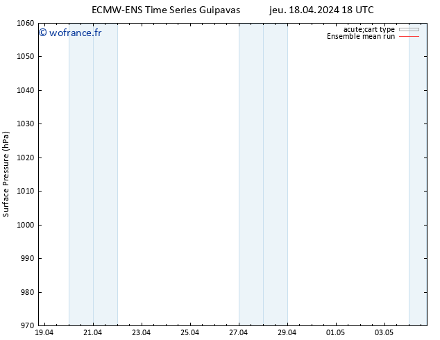 pression de l'air ECMWFTS ven 19.04.2024 18 UTC