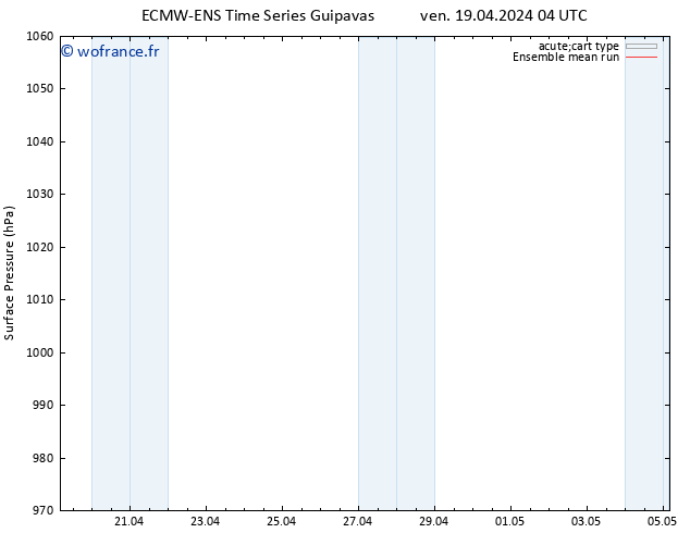 pression de l'air ECMWFTS sam 20.04.2024 04 UTC