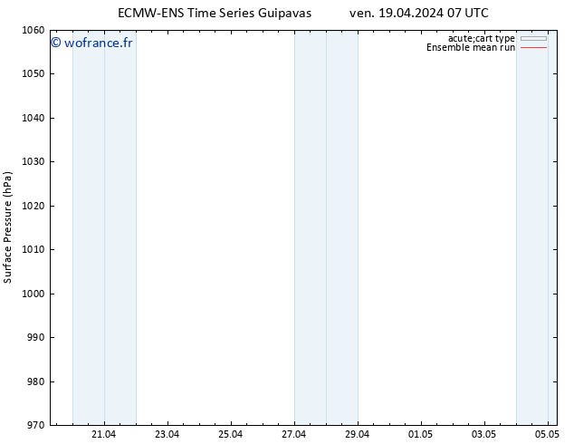 pression de l'air ECMWFTS lun 22.04.2024 07 UTC