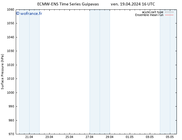 pression de l'air ECMWFTS sam 20.04.2024 16 UTC