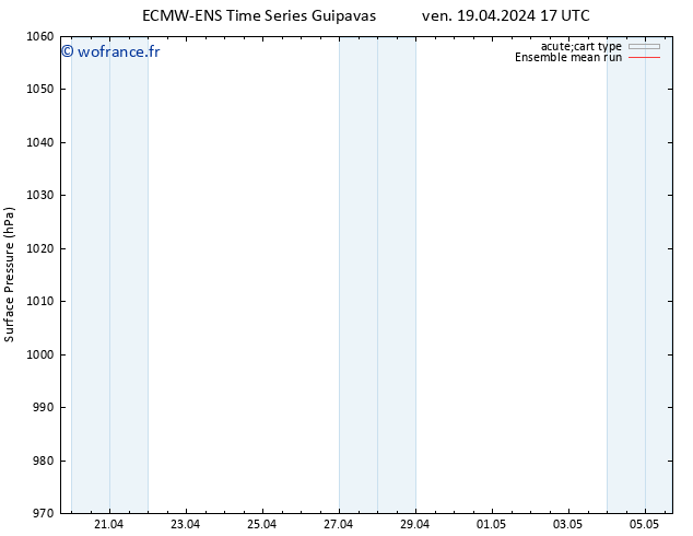 pression de l'air ECMWFTS dim 21.04.2024 17 UTC