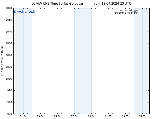 pression de l'air ECMWFTS sam 20.04.2024 20 UTC