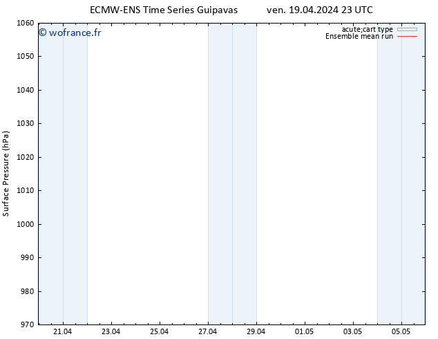 pression de l'air ECMWFTS sam 20.04.2024 23 UTC