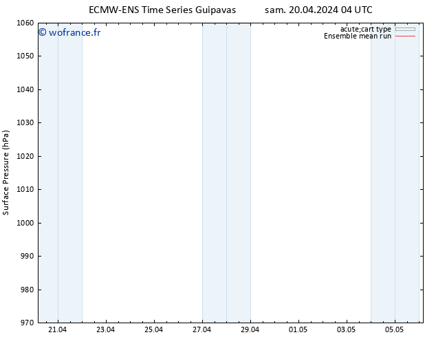 pression de l'air ECMWFTS lun 22.04.2024 04 UTC