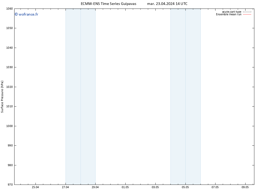 pression de l'air ECMWFTS ven 03.05.2024 14 UTC