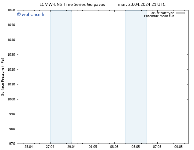 pression de l'air ECMWFTS mer 24.04.2024 21 UTC