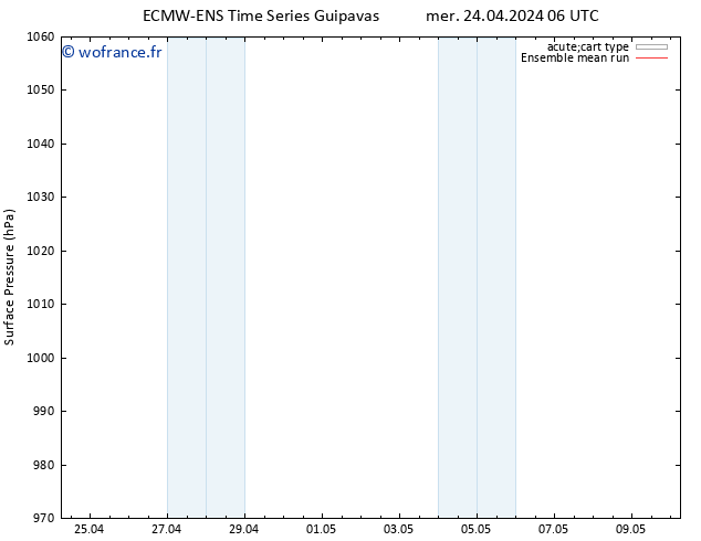 pression de l'air ECMWFTS jeu 25.04.2024 06 UTC