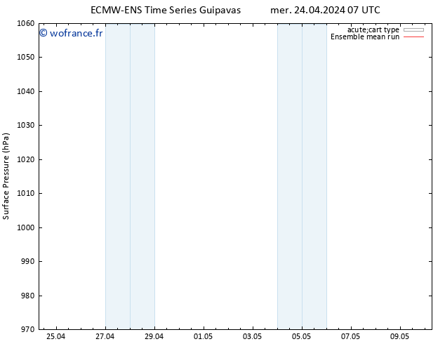 pression de l'air ECMWFTS jeu 02.05.2024 07 UTC