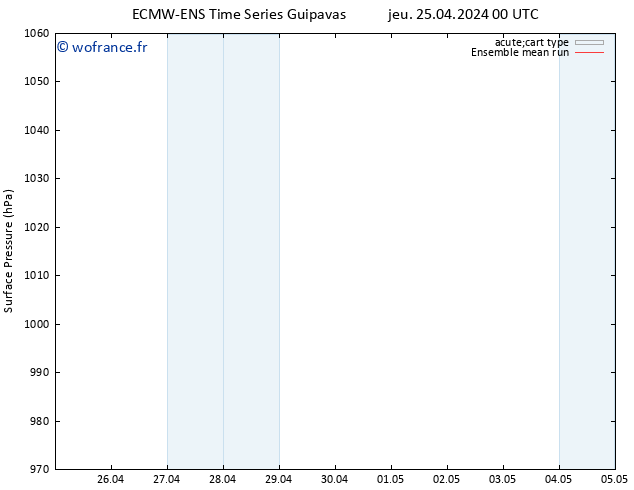 pression de l'air ECMWFTS ven 26.04.2024 00 UTC