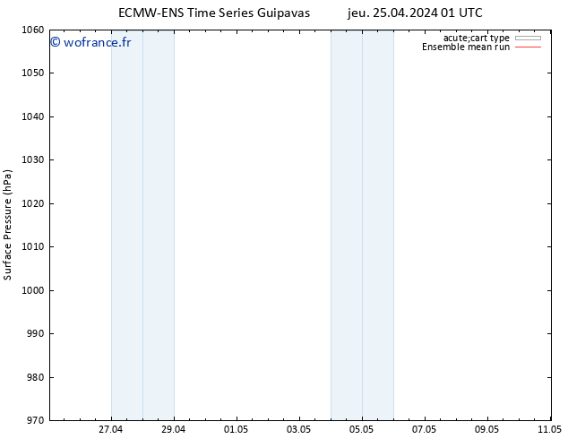 pression de l'air ECMWFTS ven 26.04.2024 01 UTC