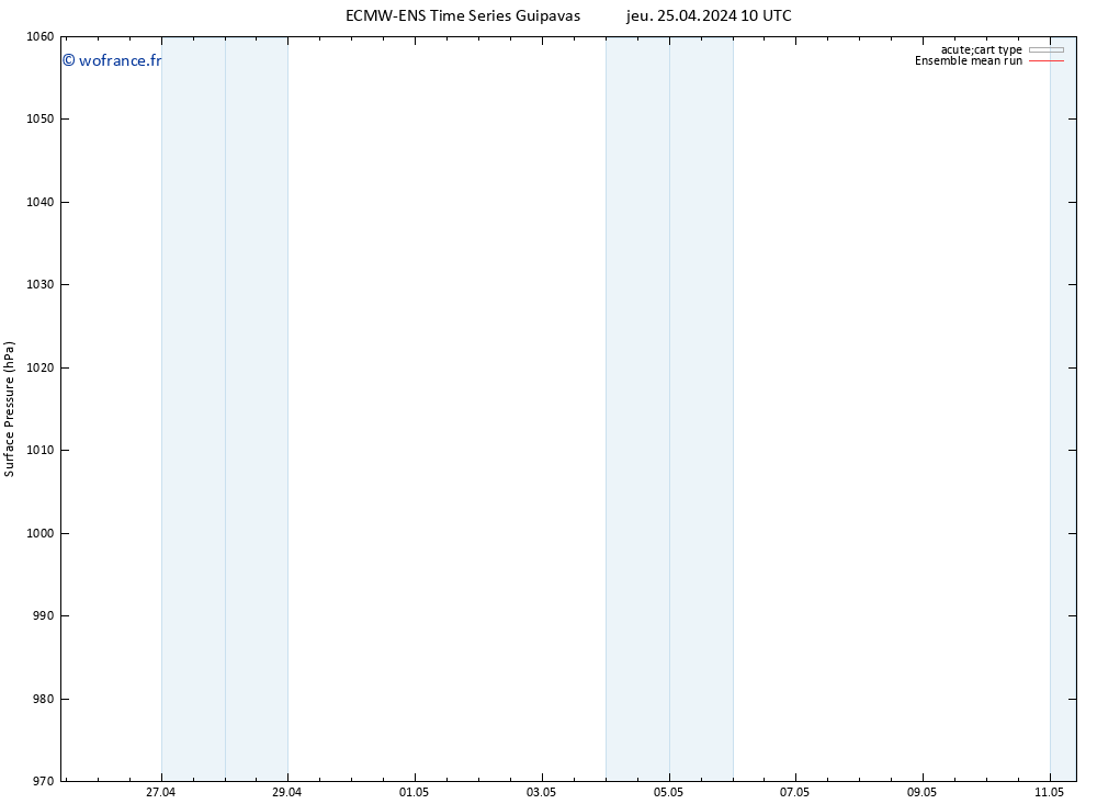 pression de l'air ECMWFTS ven 26.04.2024 10 UTC