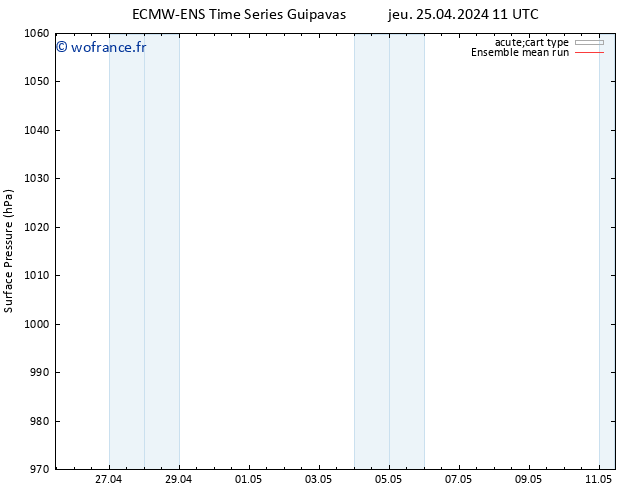 pression de l'air ECMWFTS lun 29.04.2024 11 UTC