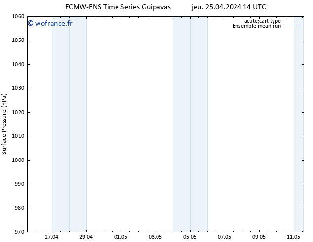 pression de l'air ECMWFTS lun 29.04.2024 14 UTC