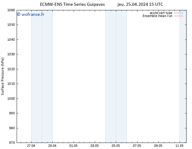 pression de l'air ECMWFTS dim 05.05.2024 15 UTC