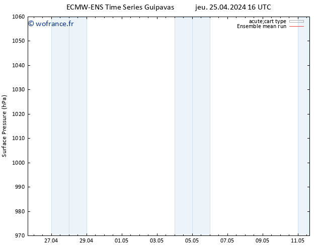 pression de l'air ECMWFTS sam 27.04.2024 16 UTC