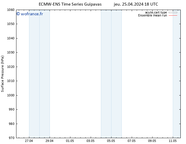 pression de l'air ECMWFTS ven 26.04.2024 18 UTC