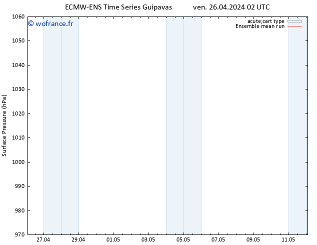 pression de l'air ECMWFTS dim 28.04.2024 02 UTC