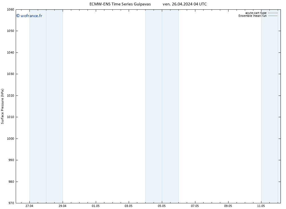 pression de l'air ECMWFTS lun 06.05.2024 04 UTC