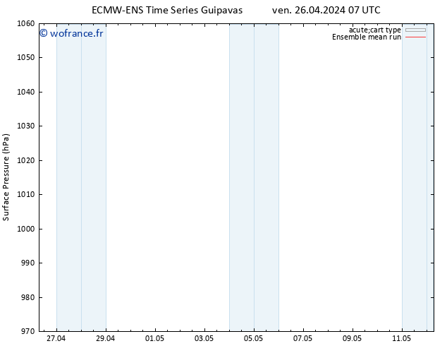 pression de l'air ECMWFTS sam 27.04.2024 07 UTC
