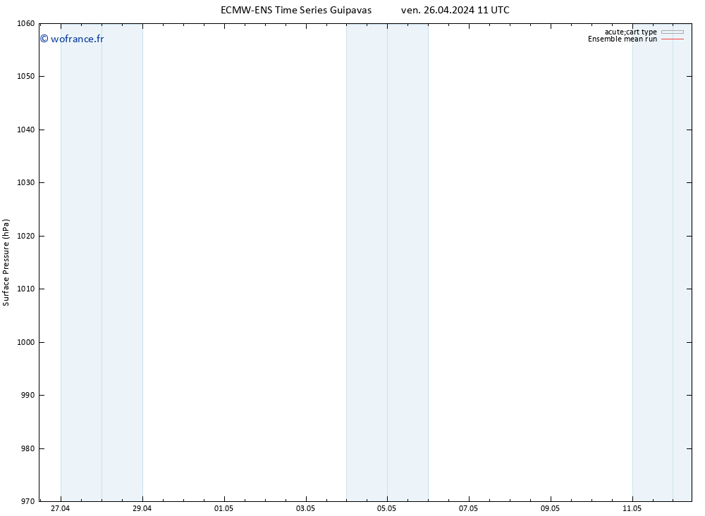 pression de l'air ECMWFTS sam 27.04.2024 11 UTC