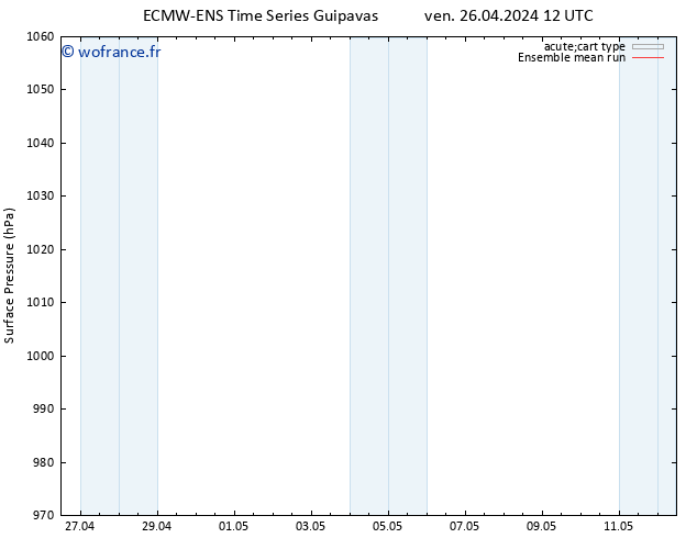 pression de l'air ECMWFTS sam 27.04.2024 12 UTC