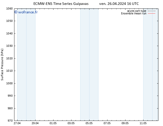 pression de l'air ECMWFTS sam 27.04.2024 16 UTC