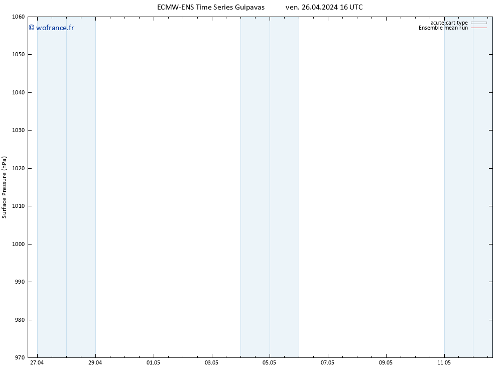 pression de l'air ECMWFTS sam 27.04.2024 16 UTC