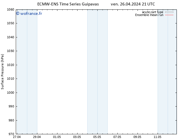 pression de l'air ECMWFTS sam 27.04.2024 21 UTC