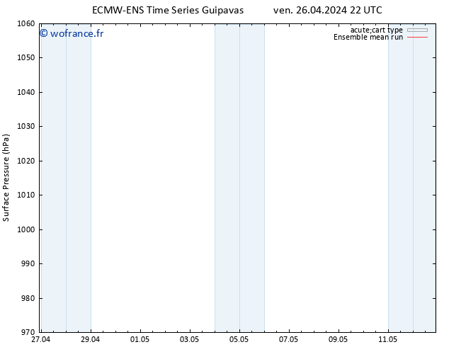 pression de l'air ECMWFTS mer 01.05.2024 22 UTC