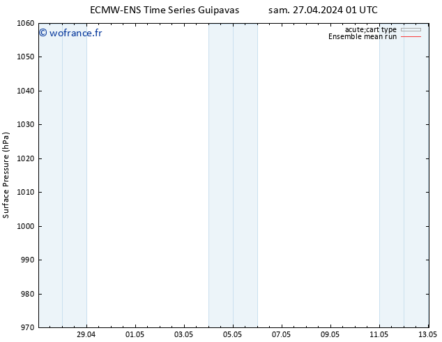 pression de l'air ECMWFTS dim 28.04.2024 01 UTC